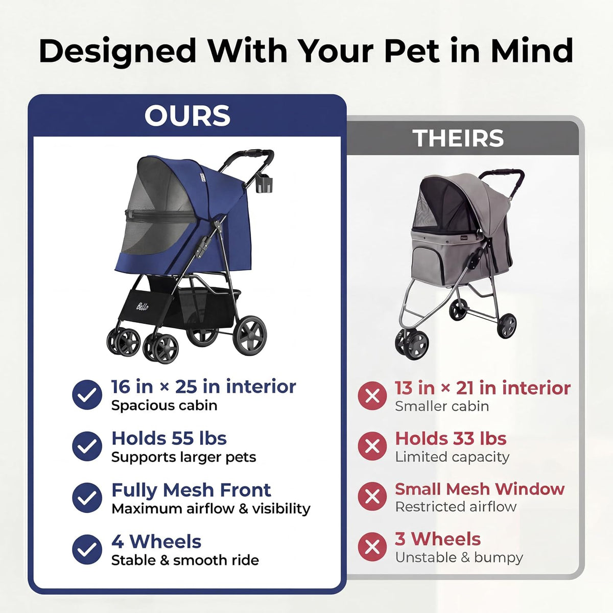 pet stroller for small/med dogs & cats | on a desk or shelf