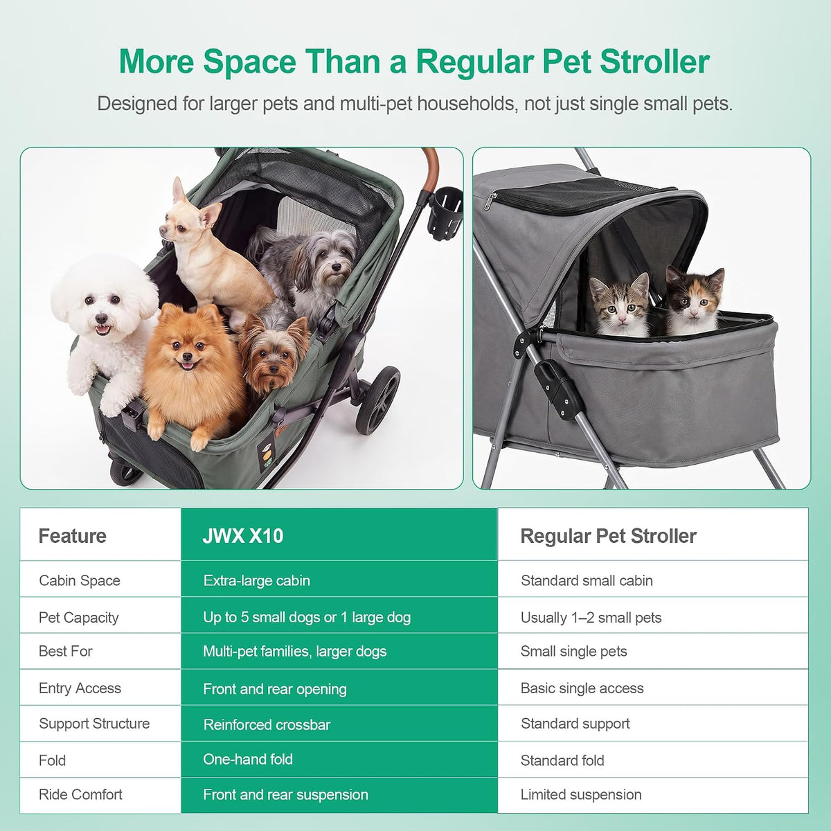 jwx pet stroller for medium and large dogs, front angle view