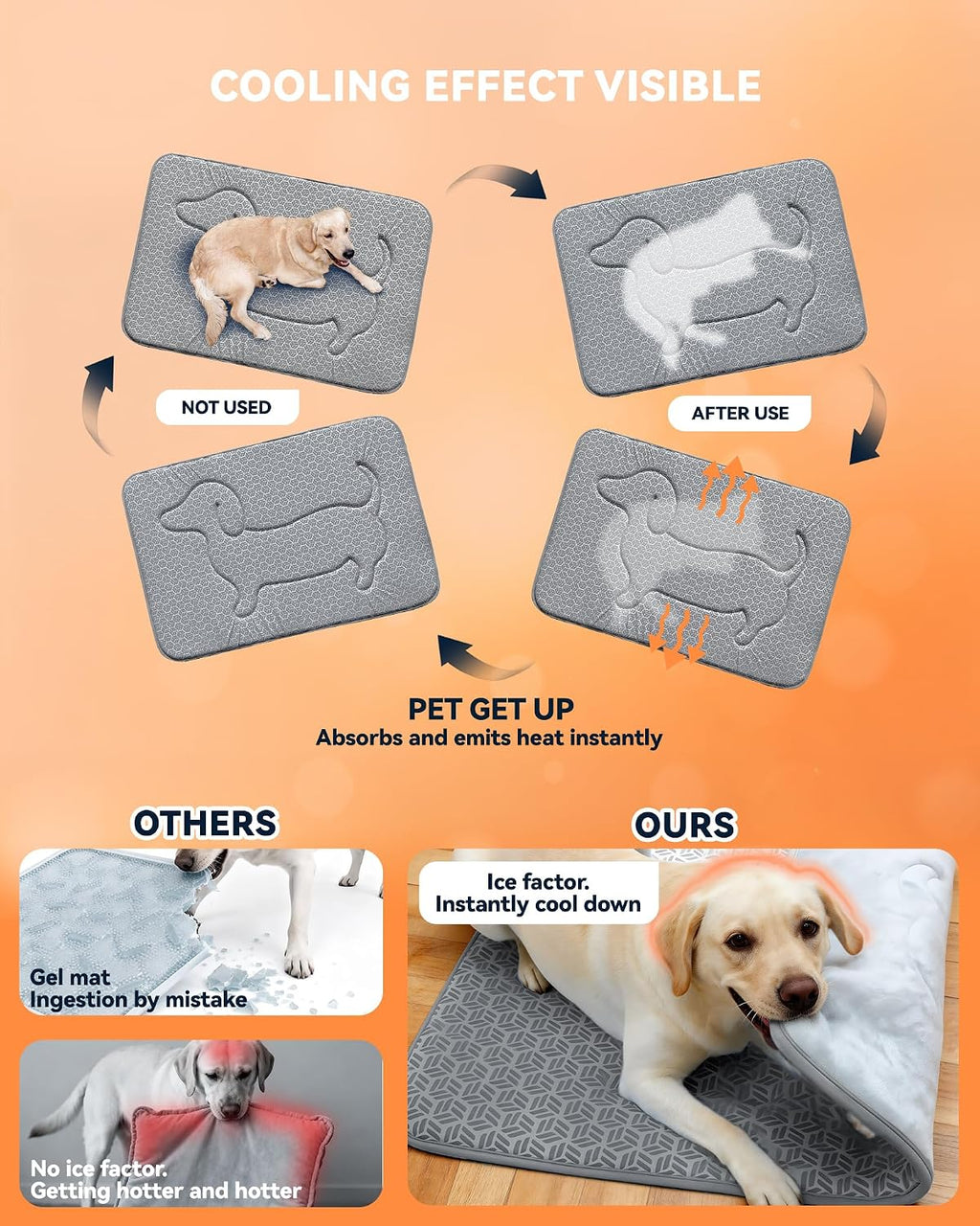 washable dog crate pad, plush back & cooling showing dimensions