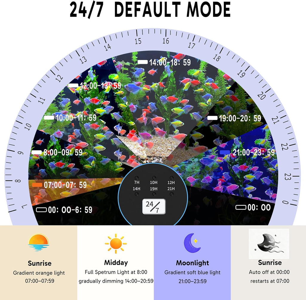 24/7 led aquarium light for 30-36 inch plant, close-up detail
