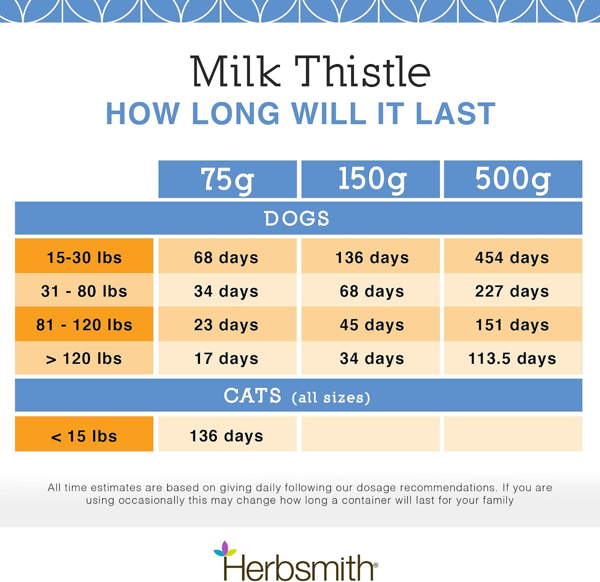 herbsmith organic milk thistle for dogs and cats showing dimensions