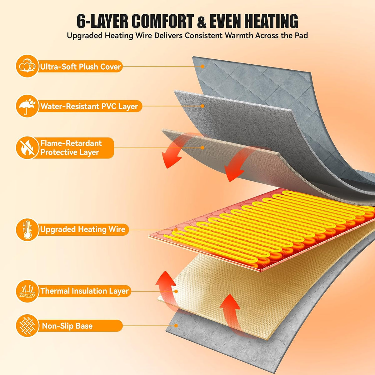 heated cat bed for pet/cats/dogs, cat heating pad, side view