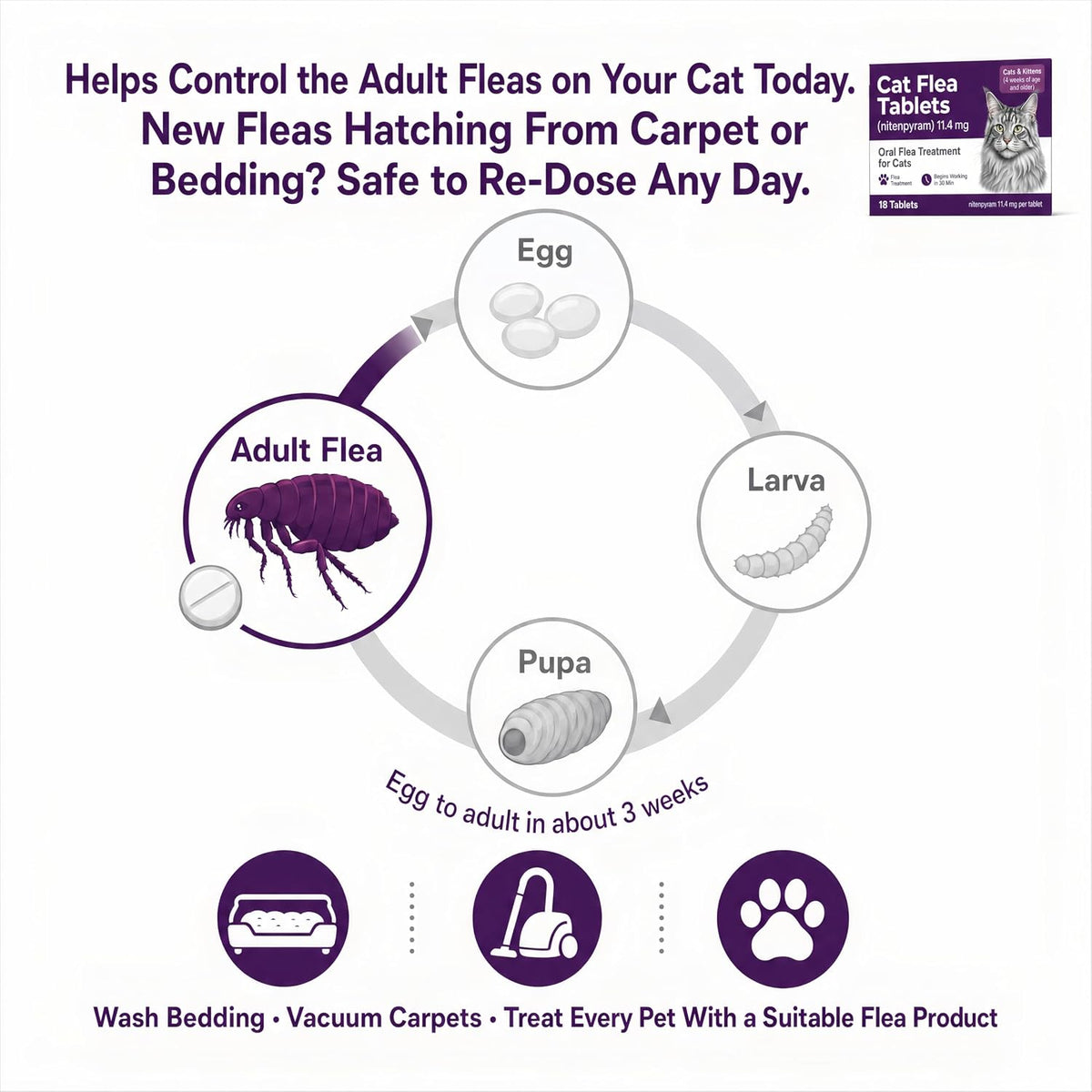 cat flea treatment tablets for cats, nitenpyram 11.4 showing dimensions