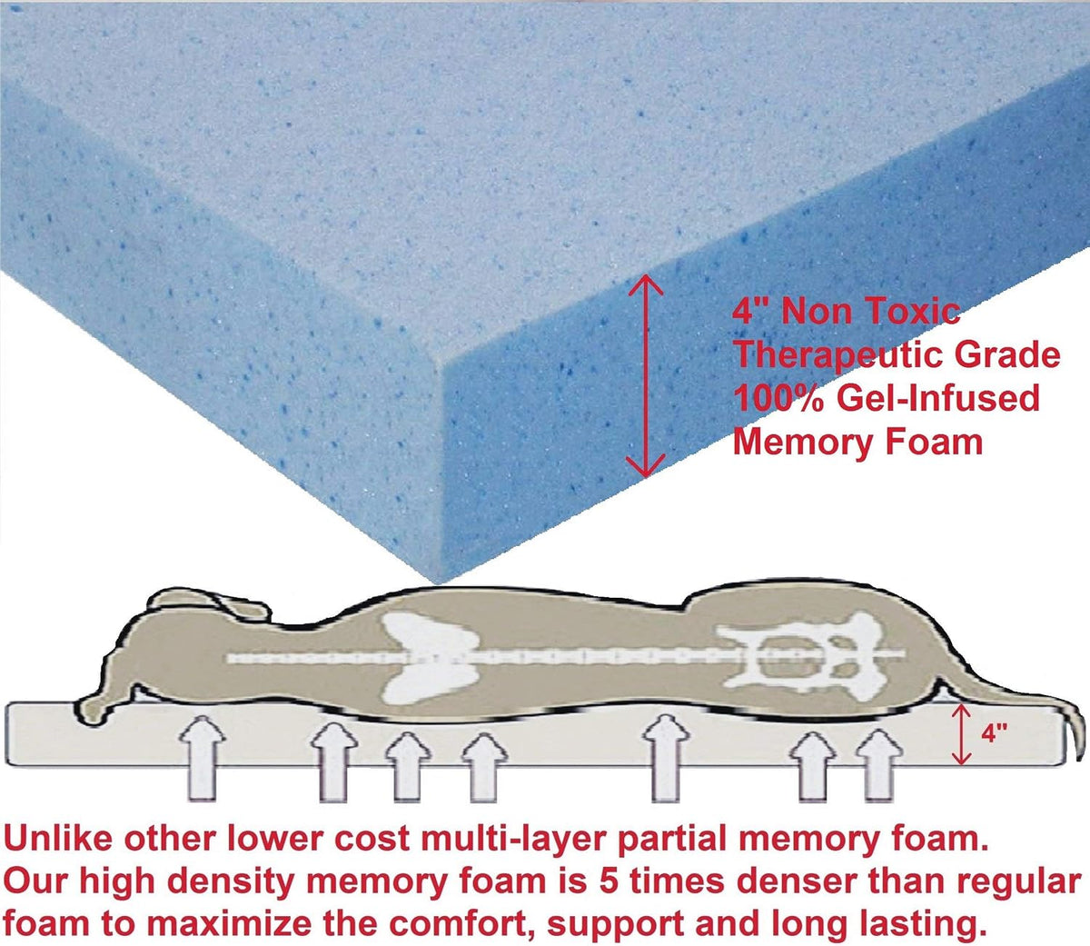 dogbed4less extra large orthopedic memory foam dog bed, side view