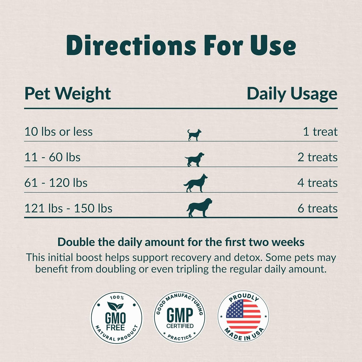 nzymes antioxidant tiny treats for small dogs, hip showing dimensions