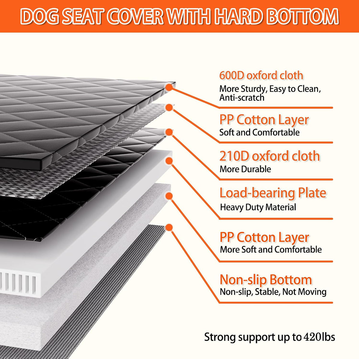 back seat extender for dogs,heavy-duty dog car seat on a desk or shelf