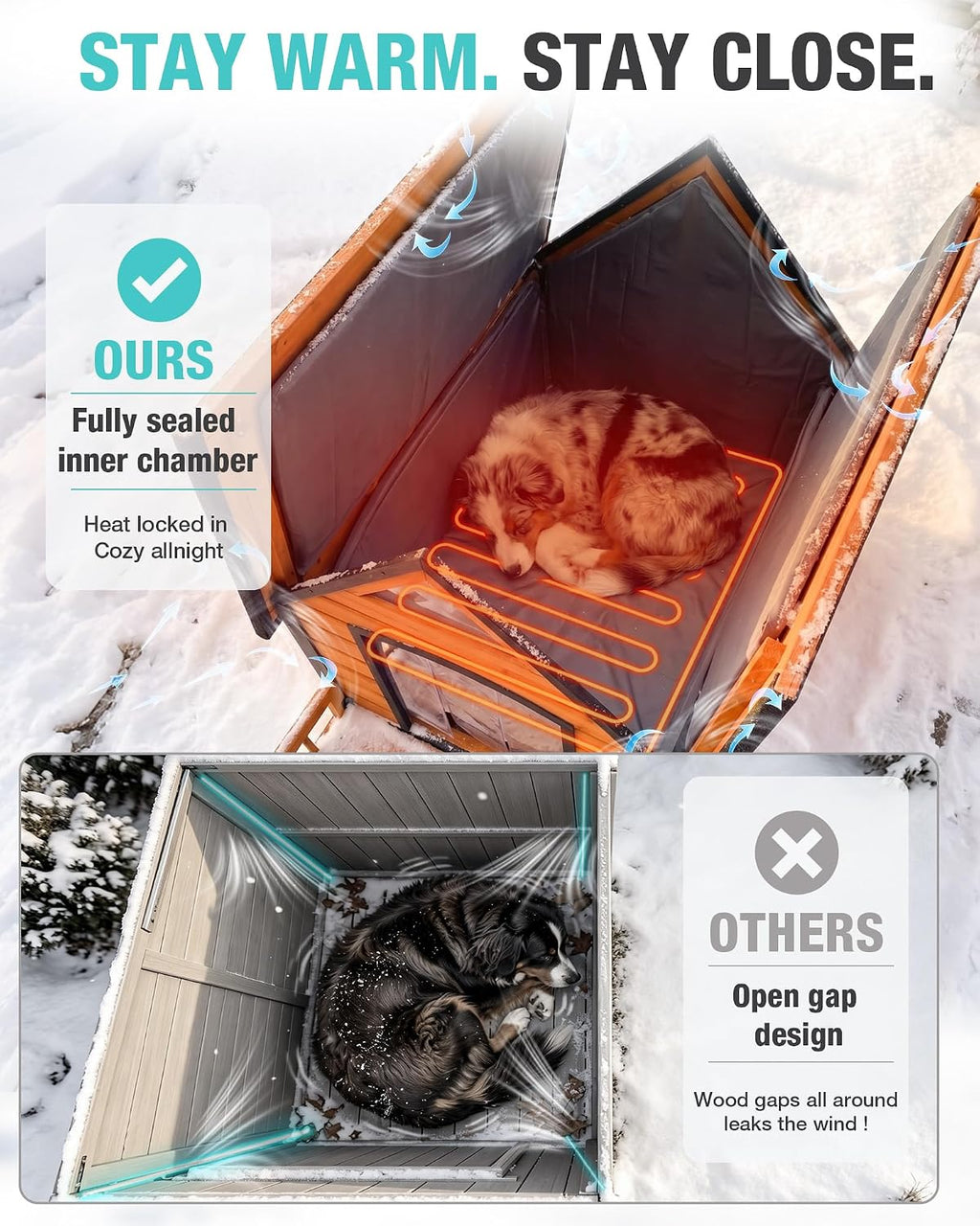 insulated dog house with heating pad, weatherproof outdoor shown in use