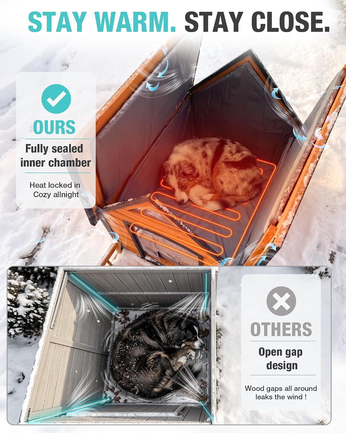 insulated dog house with heating pad, weatherproof outdoor shown in use