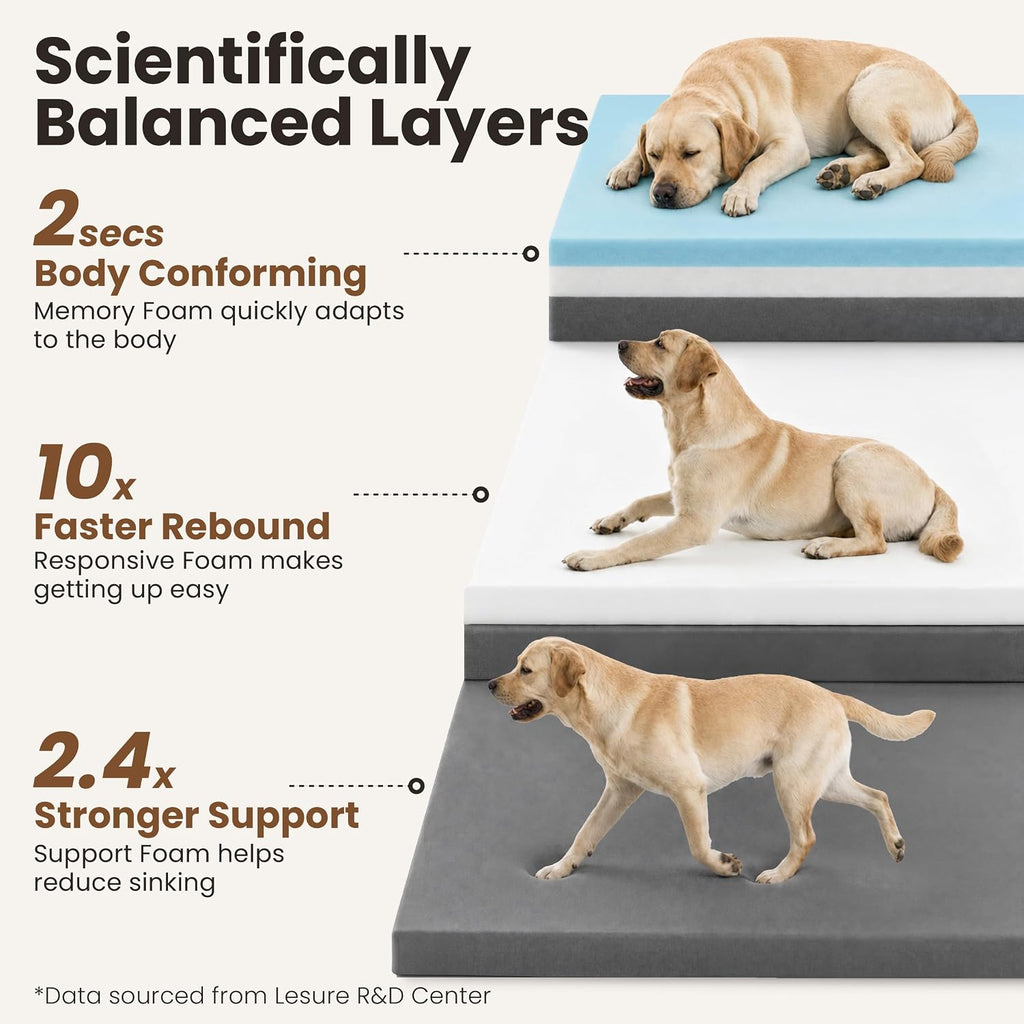 le sure realortho™ xl 3-layer orthopedic dog beds, close-up detail
