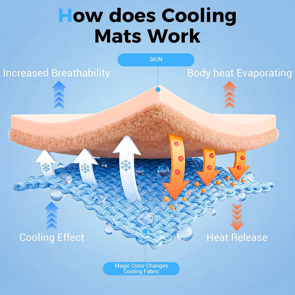 dog cooling mat, 55''x40''arc-chill cooling fiber self-cooling pad showing dimensions