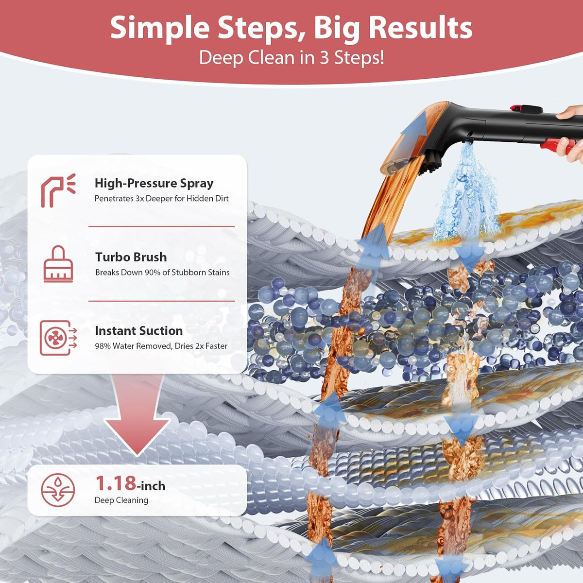 upholstery carpet cleaner, mujerbay 15kpa portable spot and, close-up detail