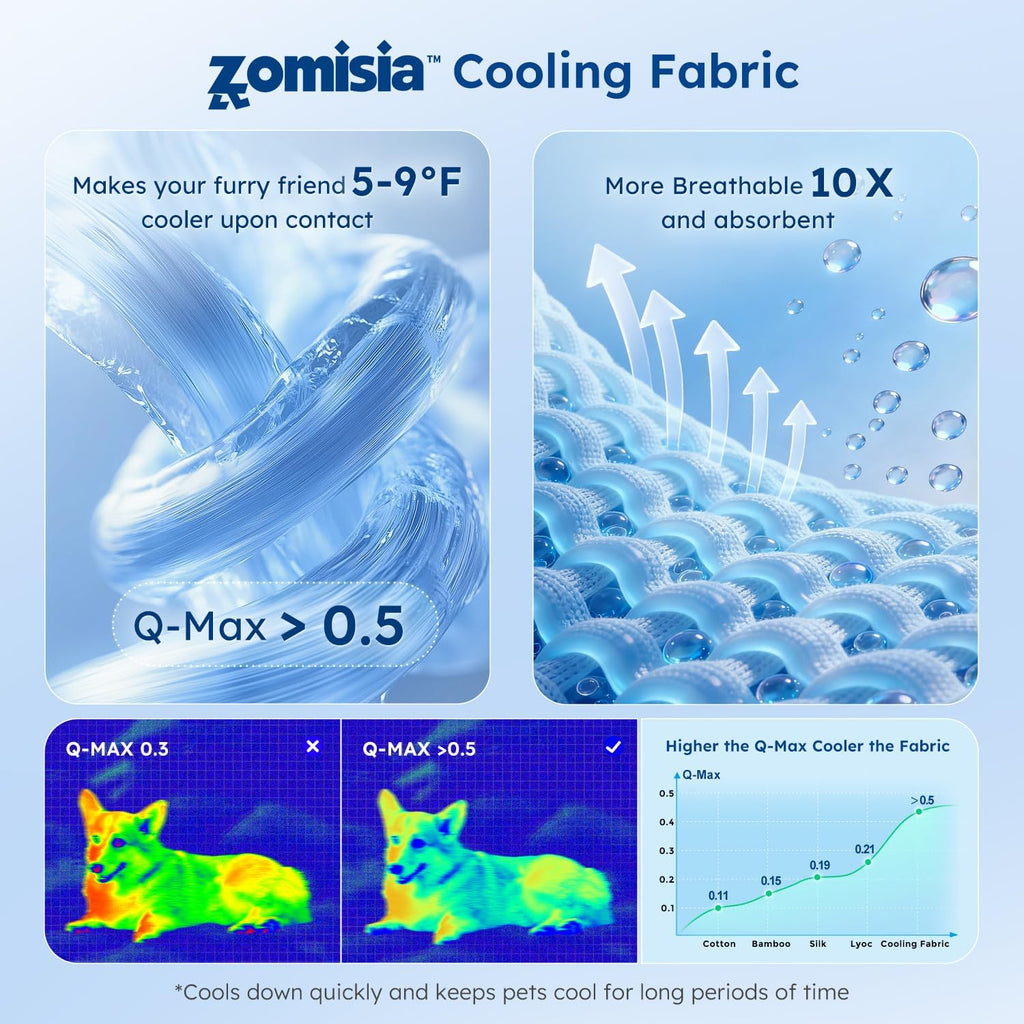 zomisia cooling dog bed for crate, q-max>0.5 cooling, close-up detail