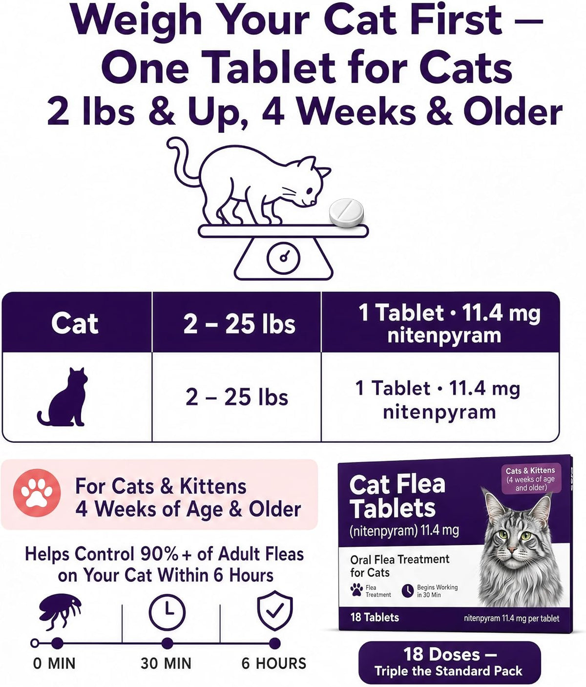 cat flea treatment tablets for cats, nitenpyram 11.4, close-up detail