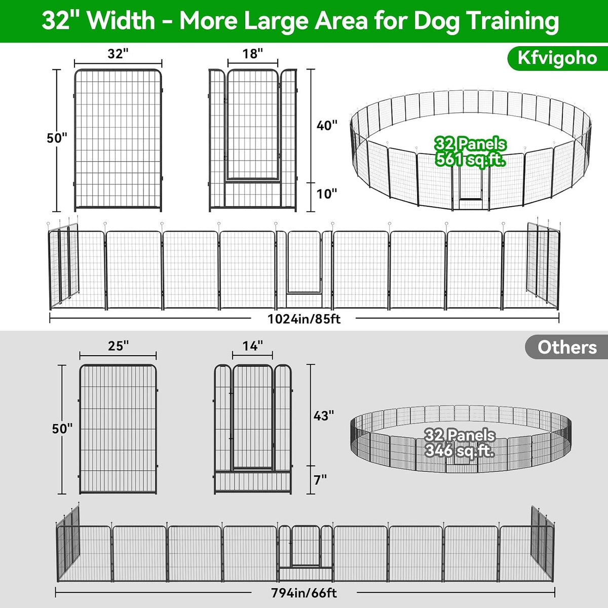 kfvigoho dog playpen outdoor extra wide 32 panels, side view