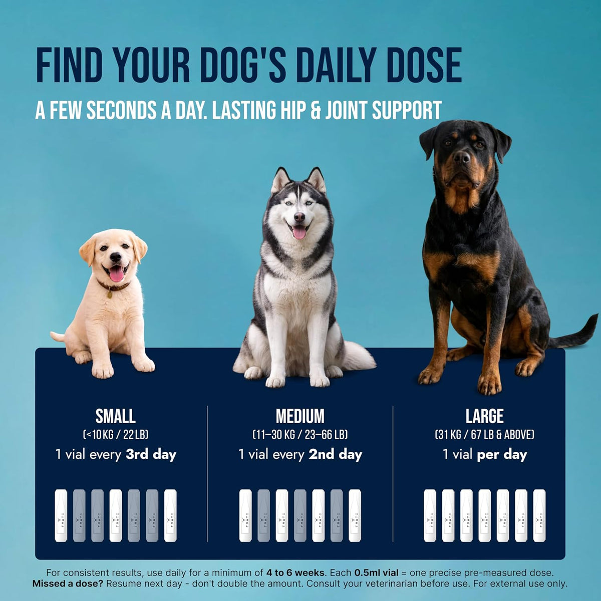 tvati pet topical daily mobility formula for dogs showing dimensions