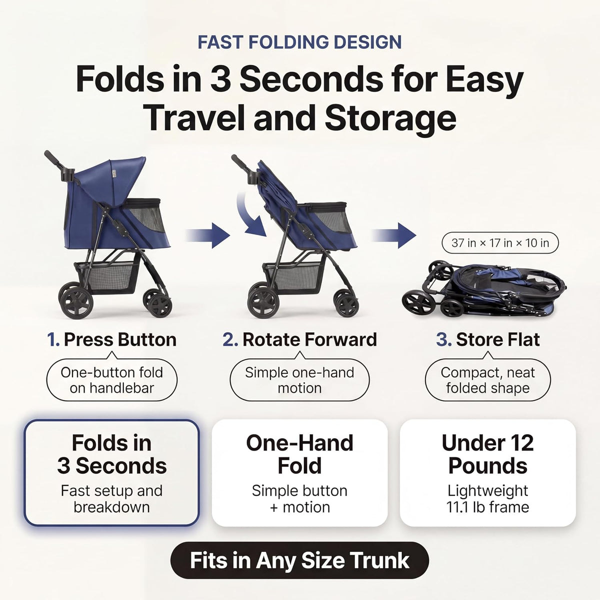 pet stroller for small/med dogs & cats |, package contents