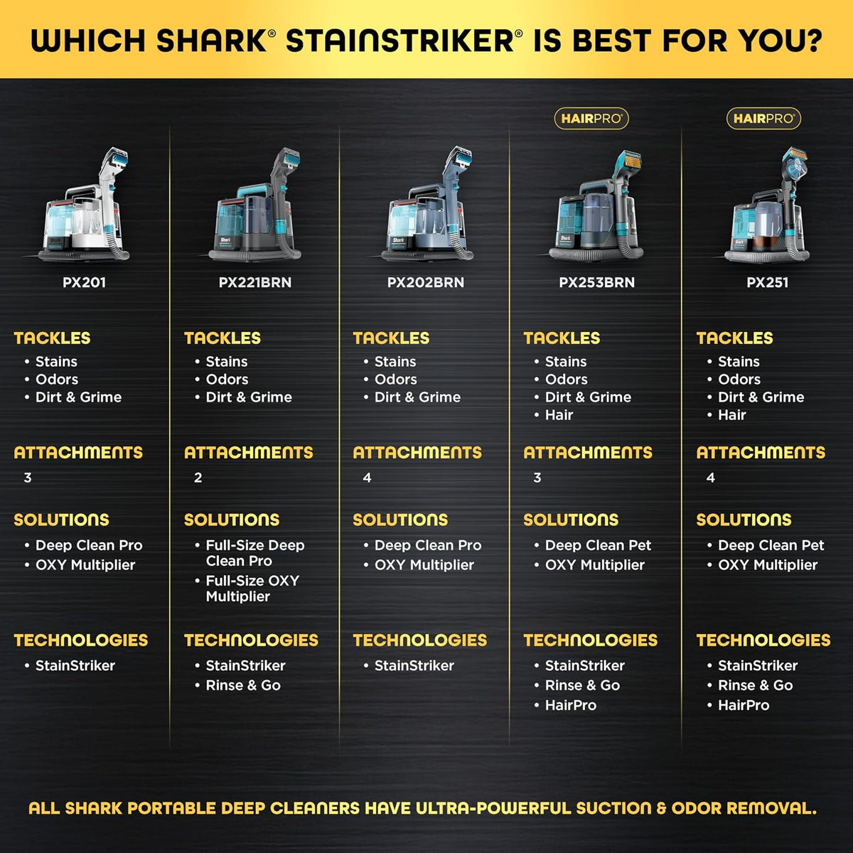 shark stainstriker hairpro portable stain cleaner, 3 tools, view 10