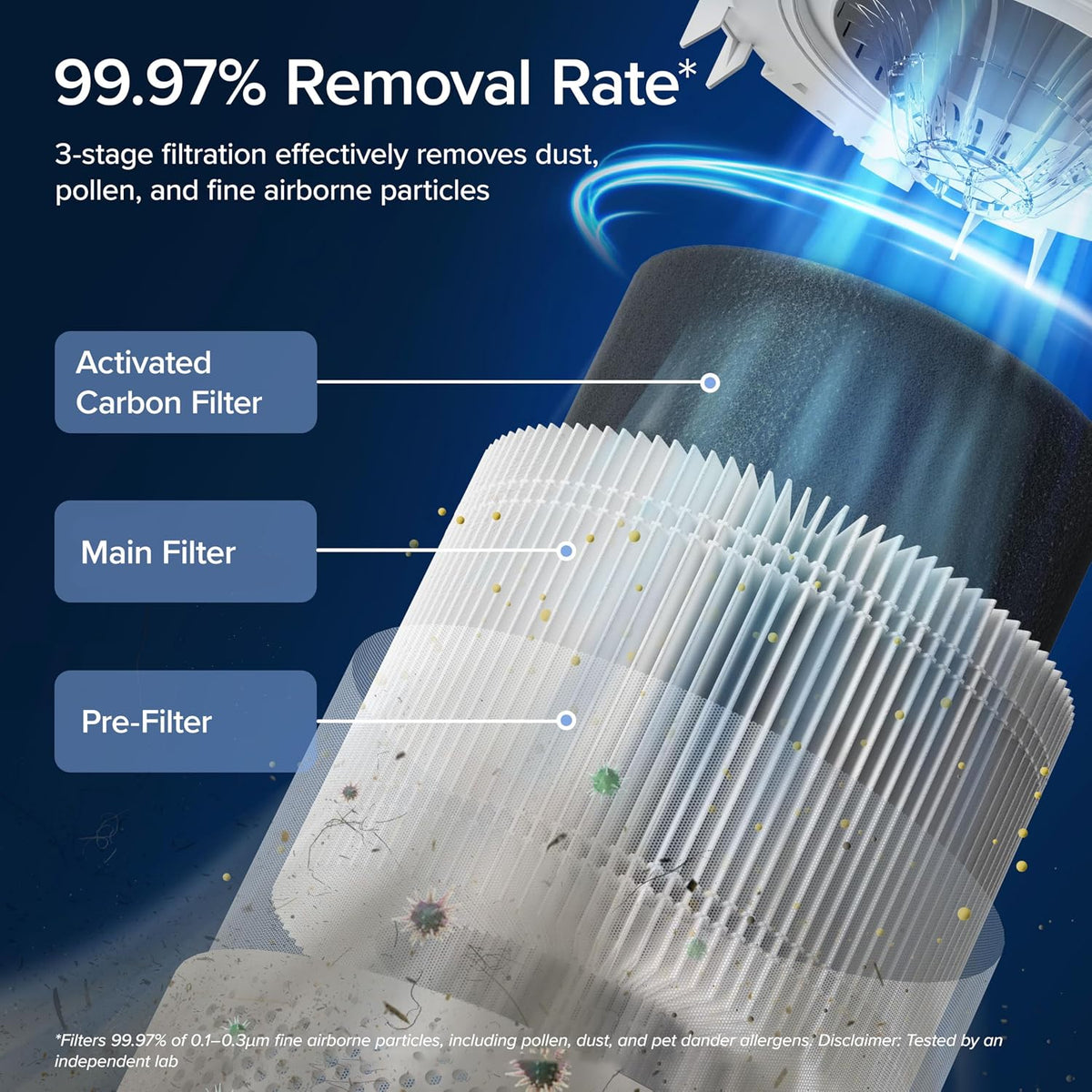 levoit air purifiers for home pets bedroom, smart, close-up detail