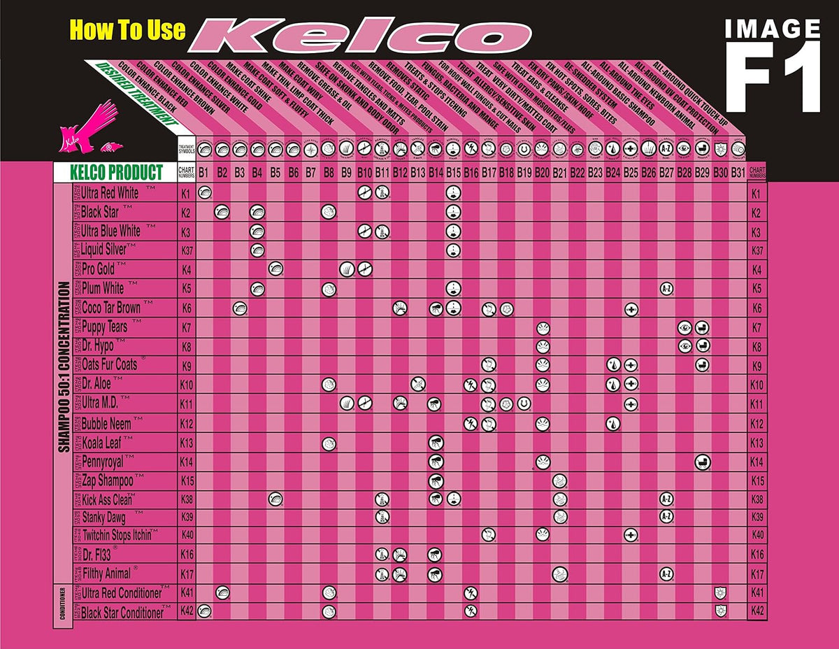 kelco 50:1 black star shampoo gallon showing dimensions