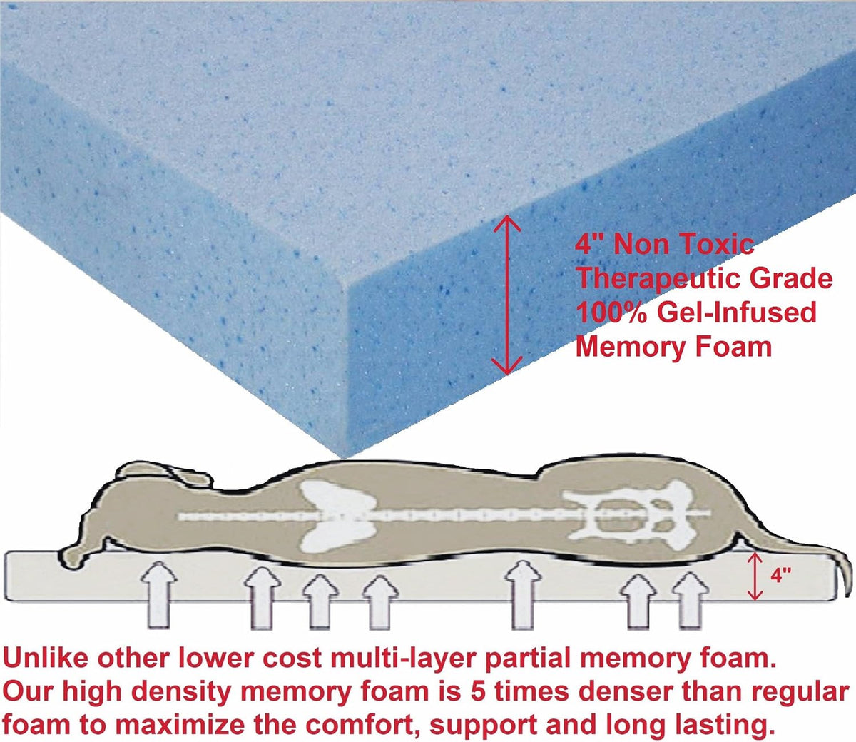 dogbed4less extra large true orthopedic gel memory foam, side view